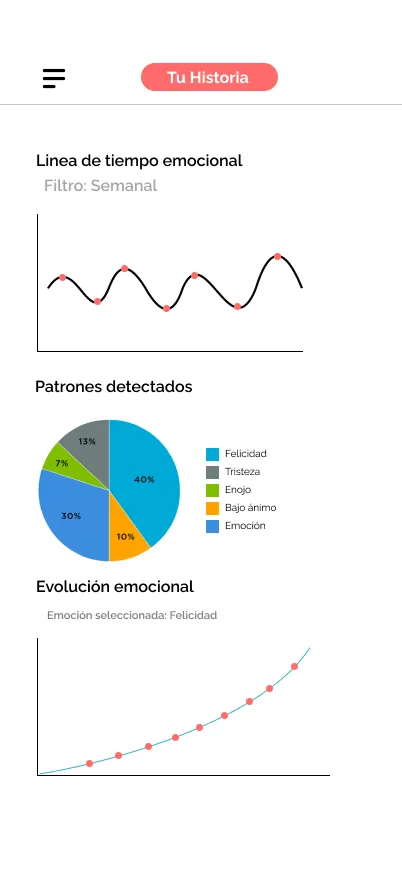 Reflexiones en AmigIA